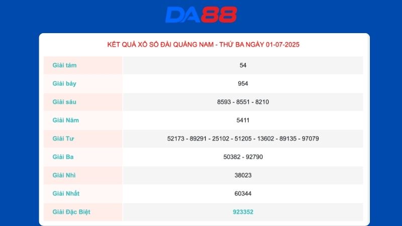 Kết quả xổ số Quảng Nam ngày 01/07/2025