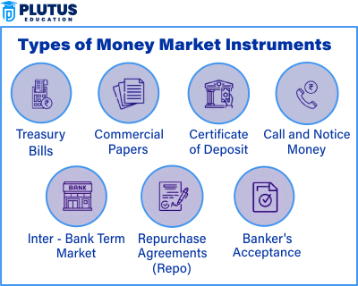 money market features
