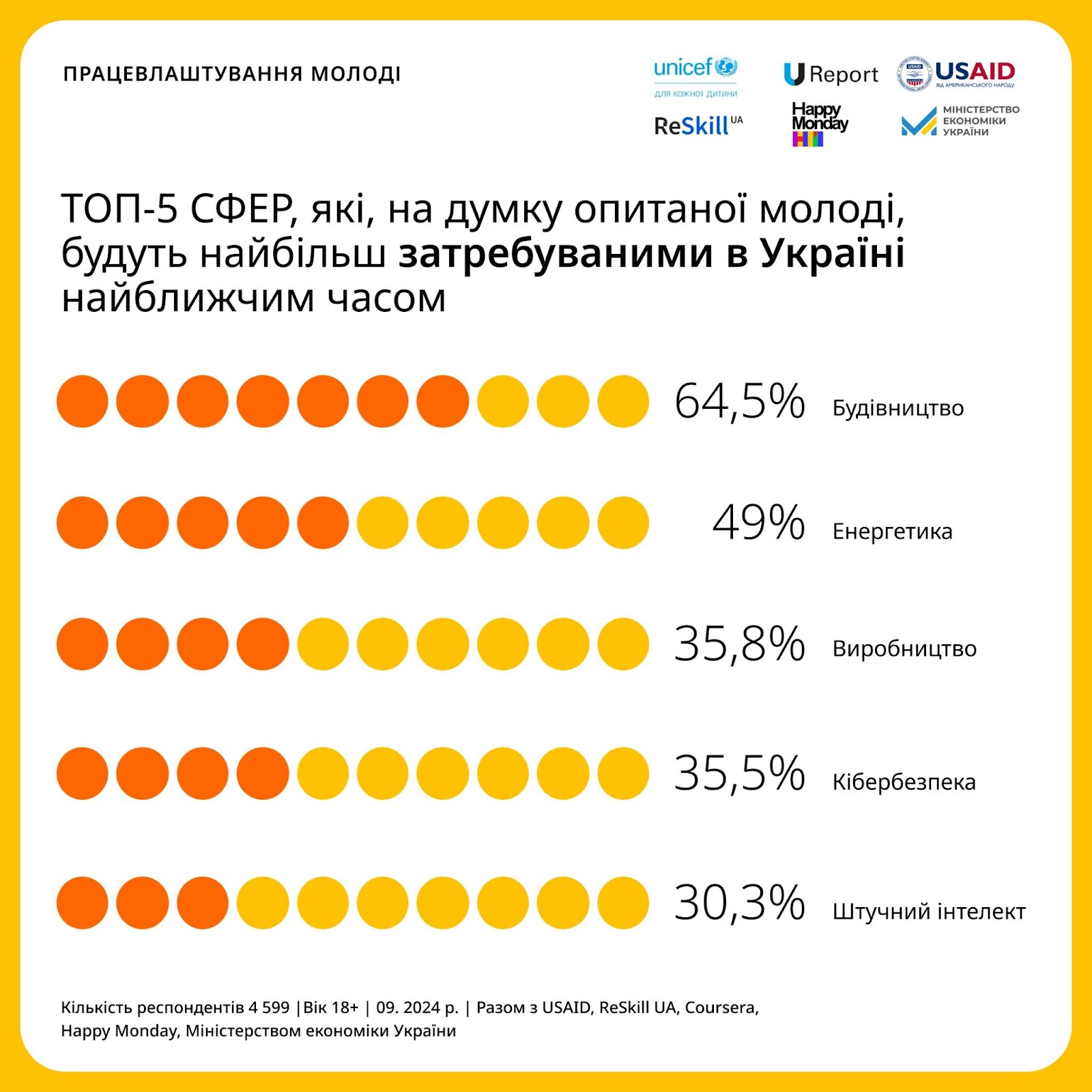 Изображение выглядит как текст, снимок экрана

Автоматически созданное описание