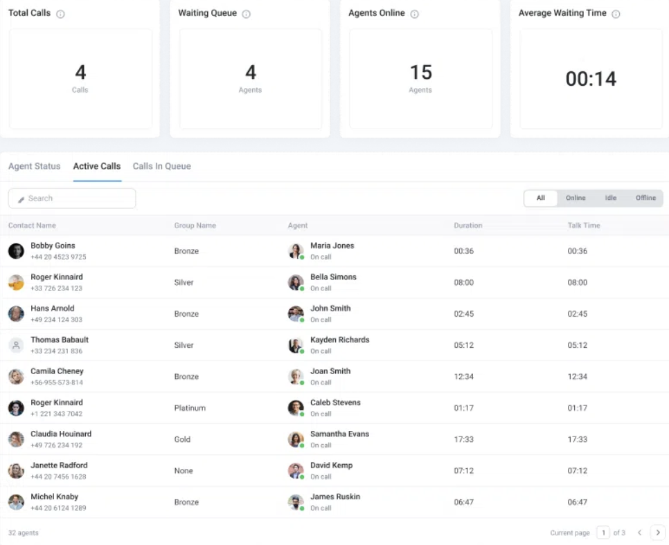 CloudTalk Real-Time Dashboard