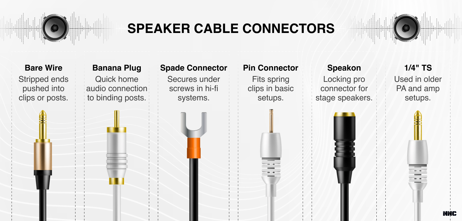 speaker cable connectors
