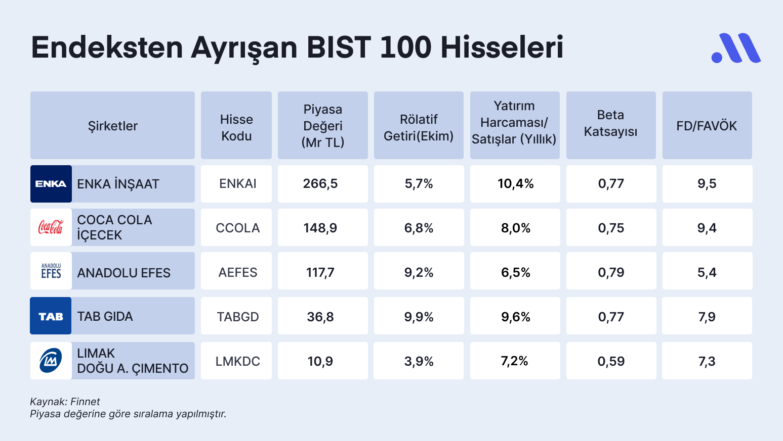 Hisse avcısı #49: Endeksten pozitif ayrışan hisseler