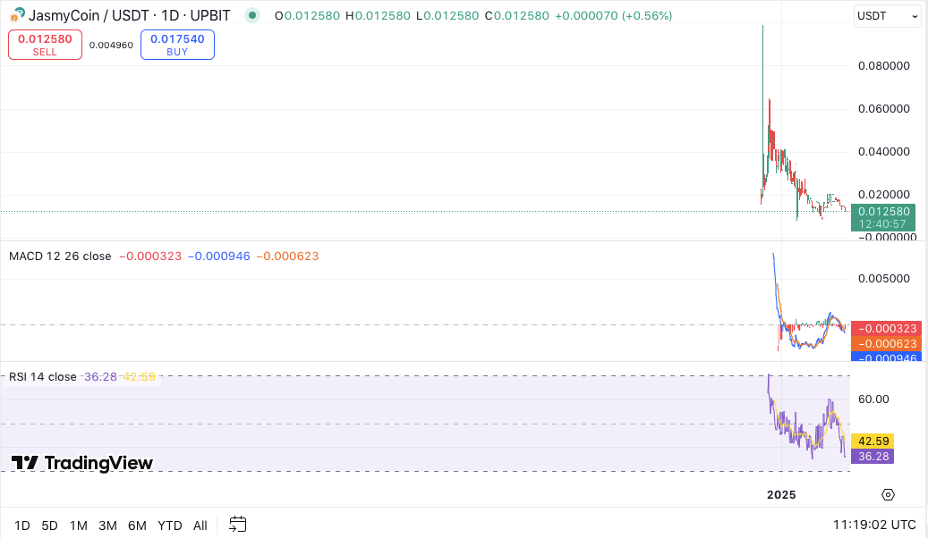 JasmyCoin Sets Bold $17 Price Target by 2026 as User Adoption Surges