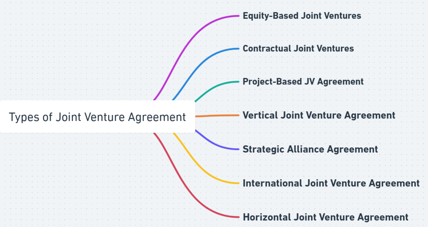 what is a joint venture agreement