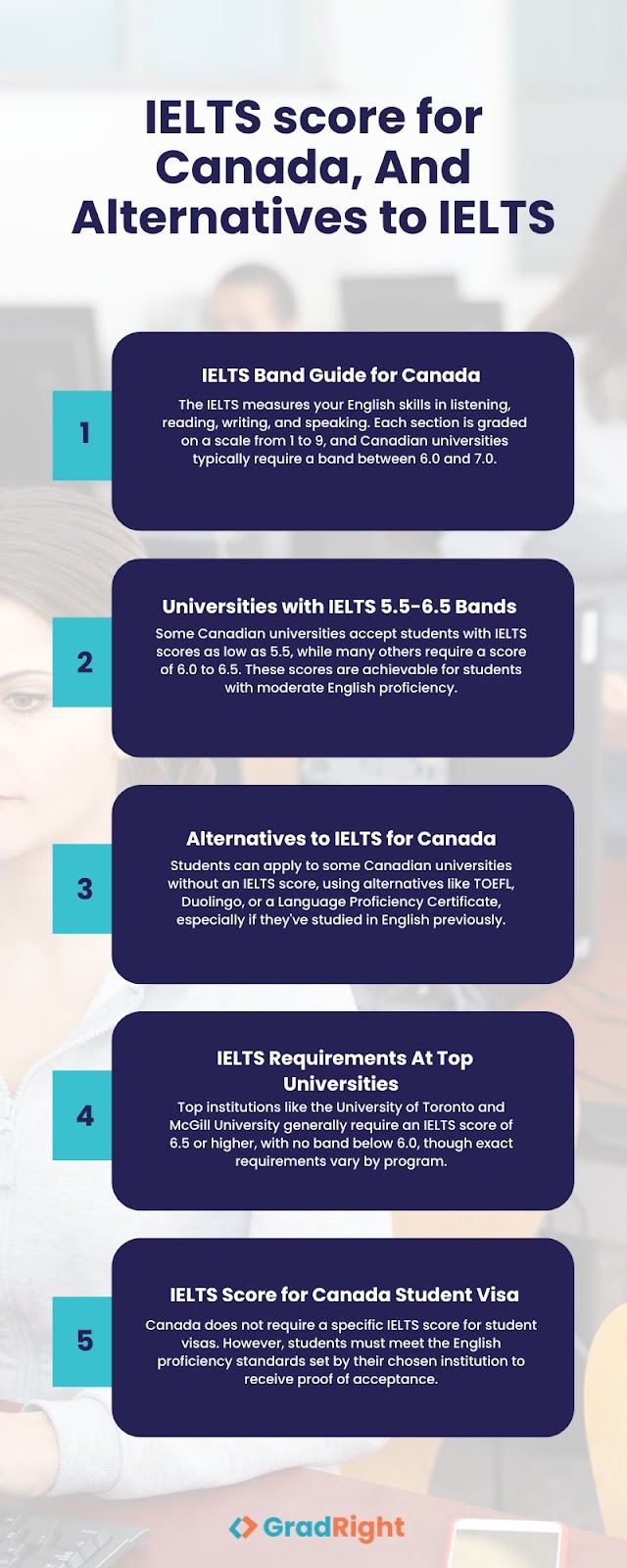 ielts score for Canada