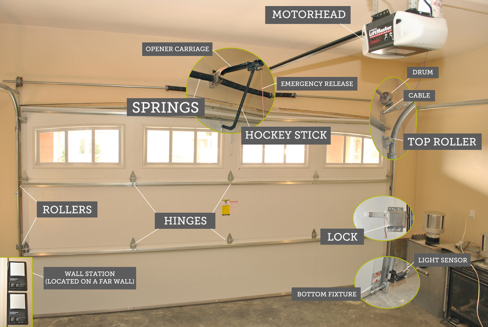 open garage door manually from outside