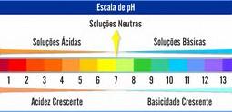 Resultado de imagem para ph