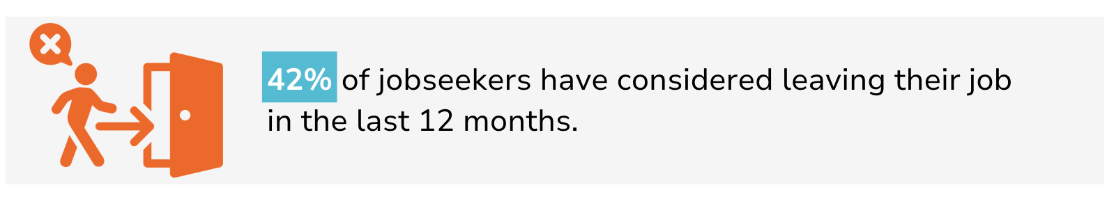 Statistic of jobseekers who have considered leaving their job in the last year.