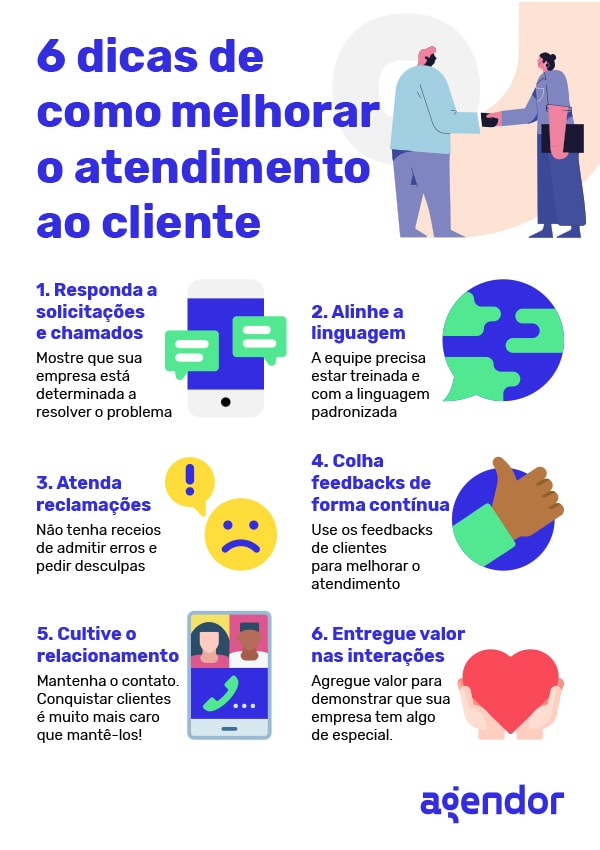 Infográfico do Agendor com o título “6 dicas de como melhorar o atendimento ao cliente”, destacando ações práticas para atender melhor às necessidades do cliente. As dicas são: Responda a solicitações e chamados – Mostre que sua empresa está comprometida em resolver o problema com agilidade. Alinhe a linguagem – Garanta que a equipe esteja treinada e usando uma comunicação padronizada. Atenda reclamações – Reconheça erros e peça desculpas, demonstrando empatia pelas necessidades do cliente. Colha feedbacks de forma contínua – Use a opinião dos clientes para melhorar constantemente o atendimento. Cultive o relacionamento – Manter clientes exige atenção constante; é mais barato do que conquistar novos. Entregue valor nas interações – Demonstre que sua empresa se importa, oferecendo valor em cada contato. O visual usa ícones modernos e coloridos, com personagens e ilustrações que reforçam a humanização do atendimento. Palavra-chave em destaque: necessidades do cliente.