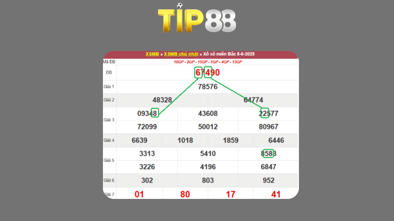 Dự đoán kết quả xsmb phương pháp chuỗi loto ngày 09/06/2025