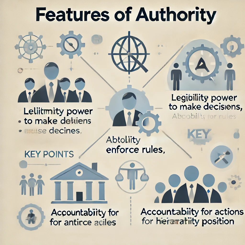 Difference between Authority and Responsibility
