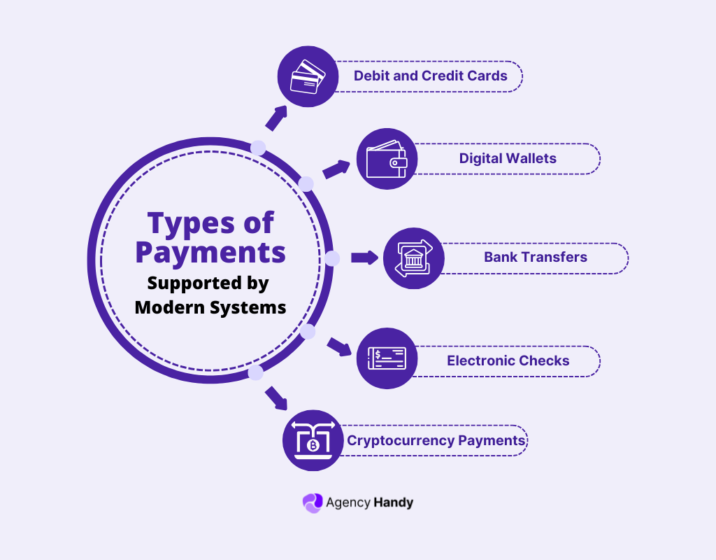 Types of Payments Supported by Modern Systems