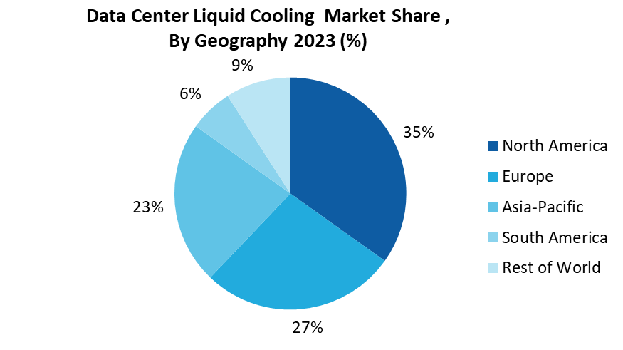 Data Center Liquid Cooling Market 