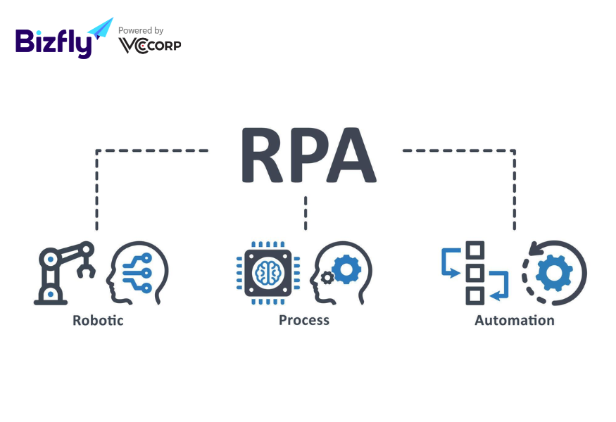 Cách thức hoạt động và triển khai RPA trong doanh nghiệp 