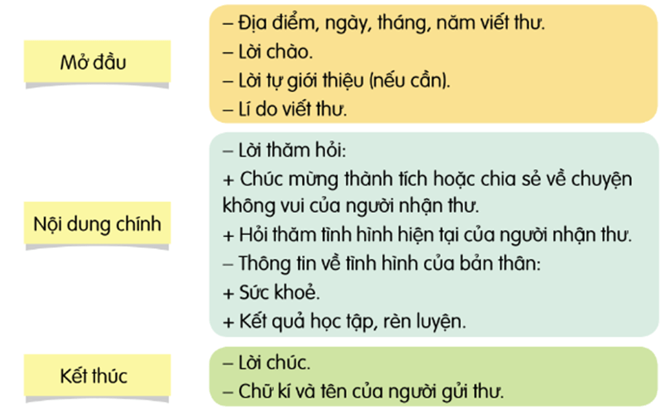 BÀI 9: TÀI SẢN VÔ GIÁ