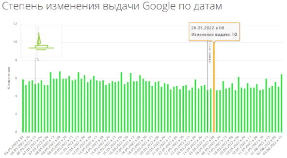 SEO продвижение медицинского сайта