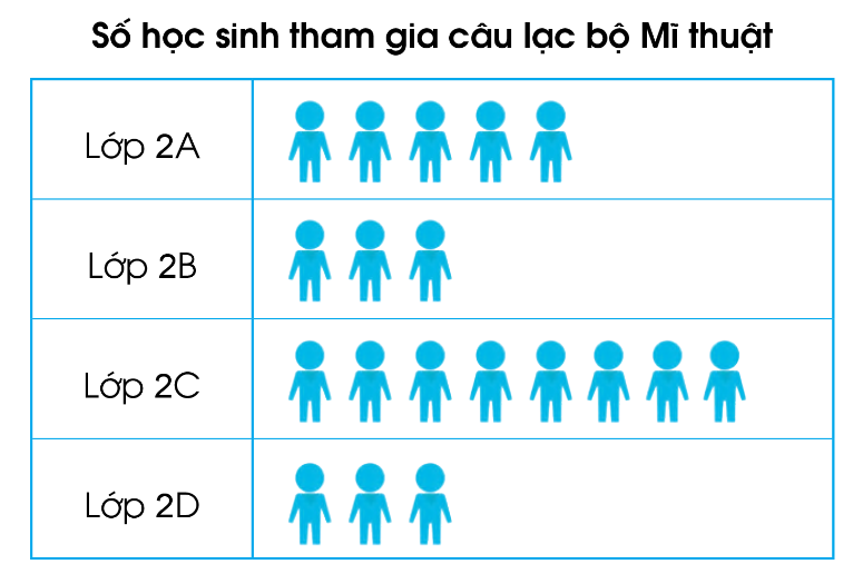 BÀI 90. EM ÔN LẠI NHỮNG GÌ ĐÃ HỌC