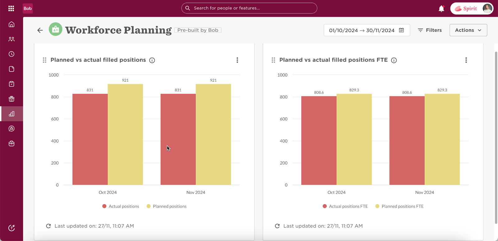 Workforce planning dashboard