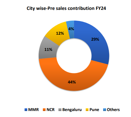 Check out the godrej property ltd. 's city wise-pre sales contribution fy24