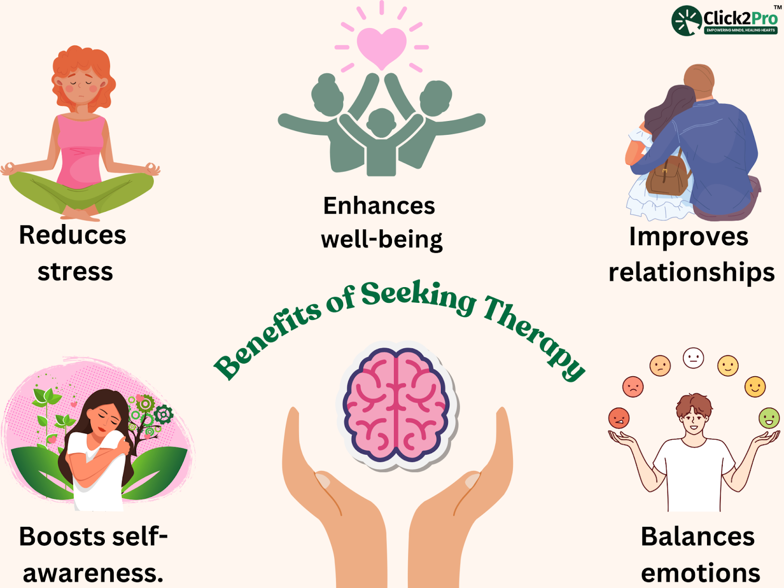 Image highlighting benefits of therapy: reduces stress, improves relationships, boosts self-awareness, and more.