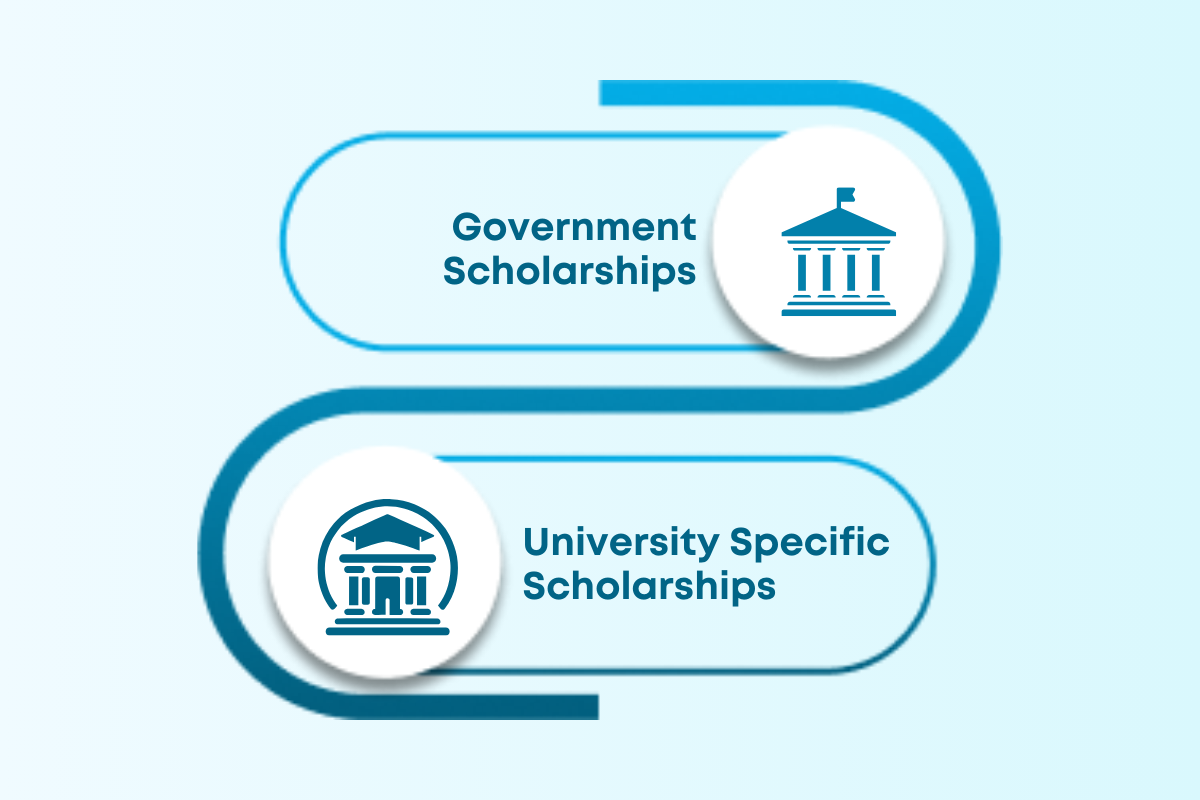 PhD Scholarships for Indian Students to Study Abroad in 2024-2025