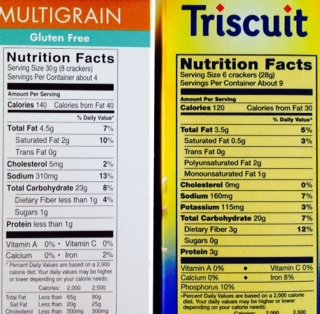 Nutrition Fact Panel Gluten free vs. Triscuit And the winner is?