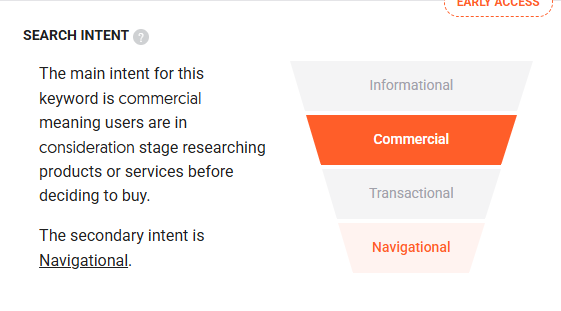 Analiza intencji użytkownika w Ubersuggest.