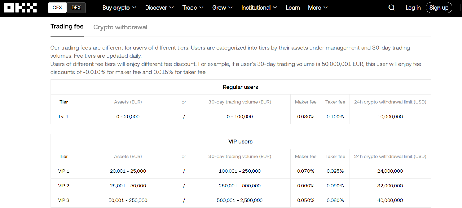 OKX trading fee schedule