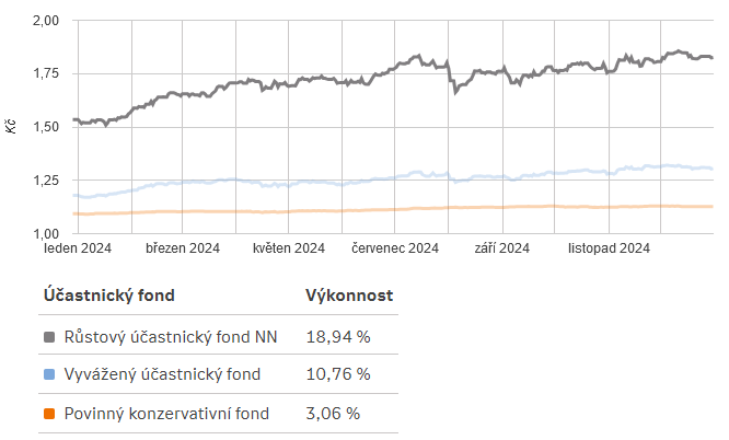 Obsah obrázku text, řada/pruh, Vykreslený graf, diagram

Popis byl vytvořen automaticky