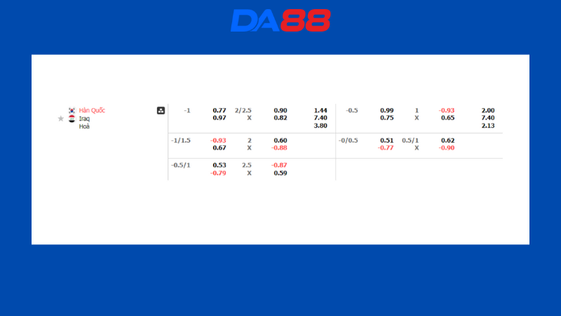 Bảng kèo Hàn Quốc vs Iraq
