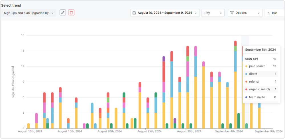 Trends in Usermaven