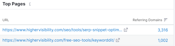 HigherVisibility top performing pages