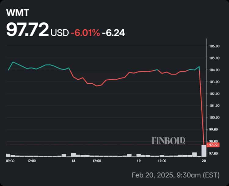 Walmart stock's rapid drop on Thursday morning.