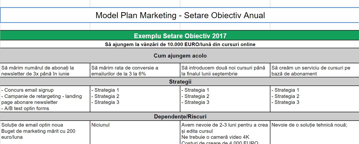 Model Plan Marketing Strategic