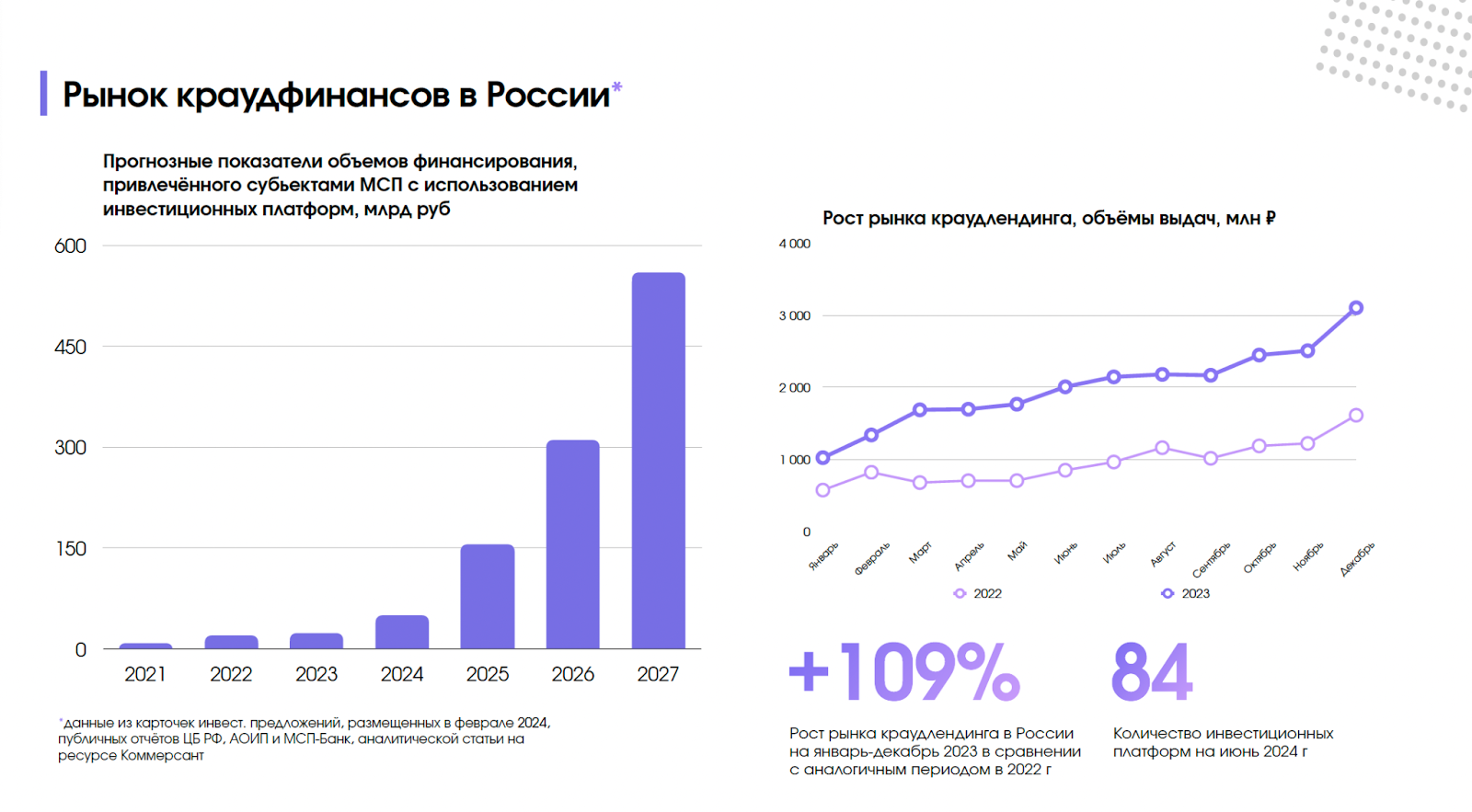 Почему партнерство краудлендинга и бизнеса стало трендом доверия и успеха