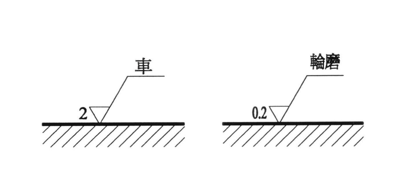 表面粗糙度符號-加工裕度圖示