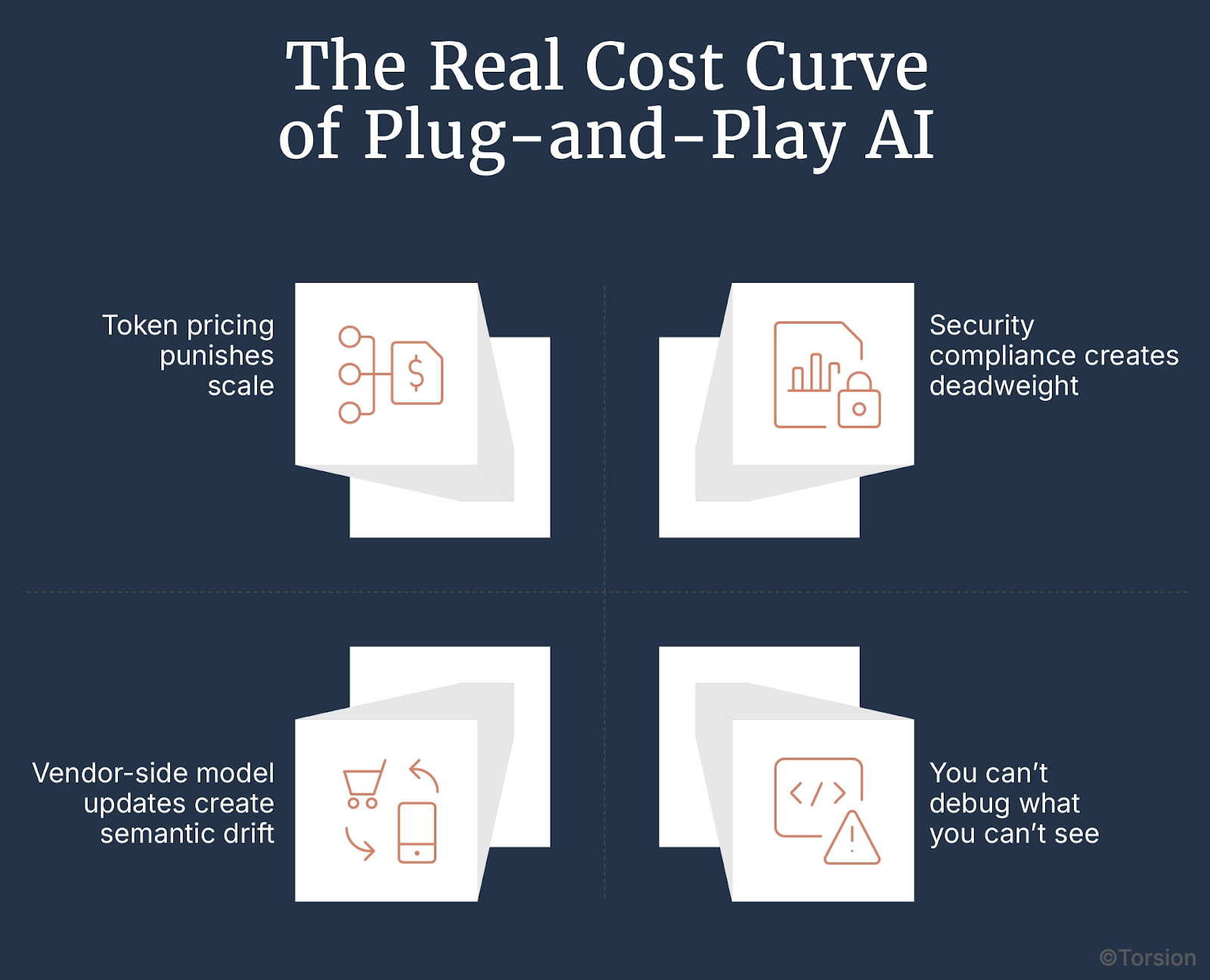 The Real Cost Curve of Plug-and-Play AI