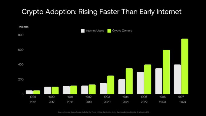 Crypto Adoption Diagram Cryptotale