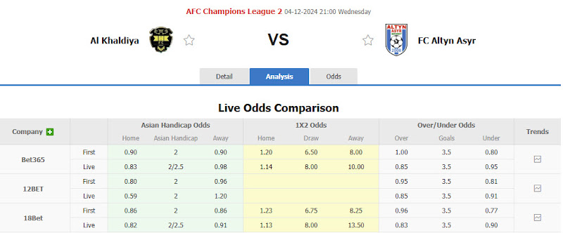 Dự đoán tỷ lệ bóng đá, soi kèo Al Khaldiya vs Altyn Asyr