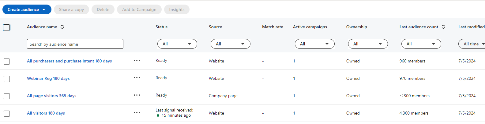 an example of a retargeting campaign on linkedin ads