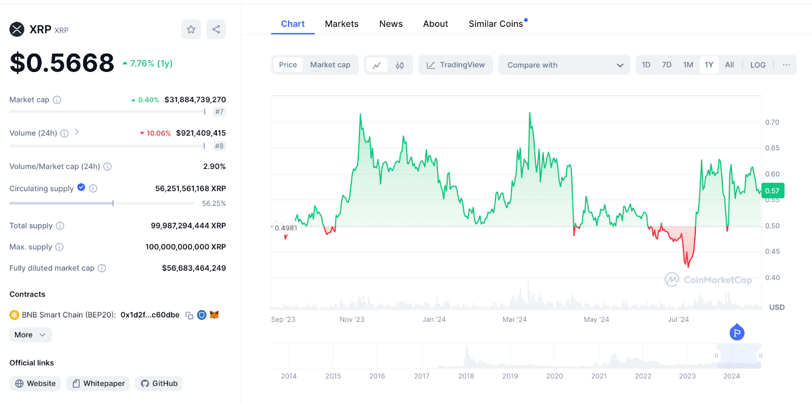 XRP Chart 