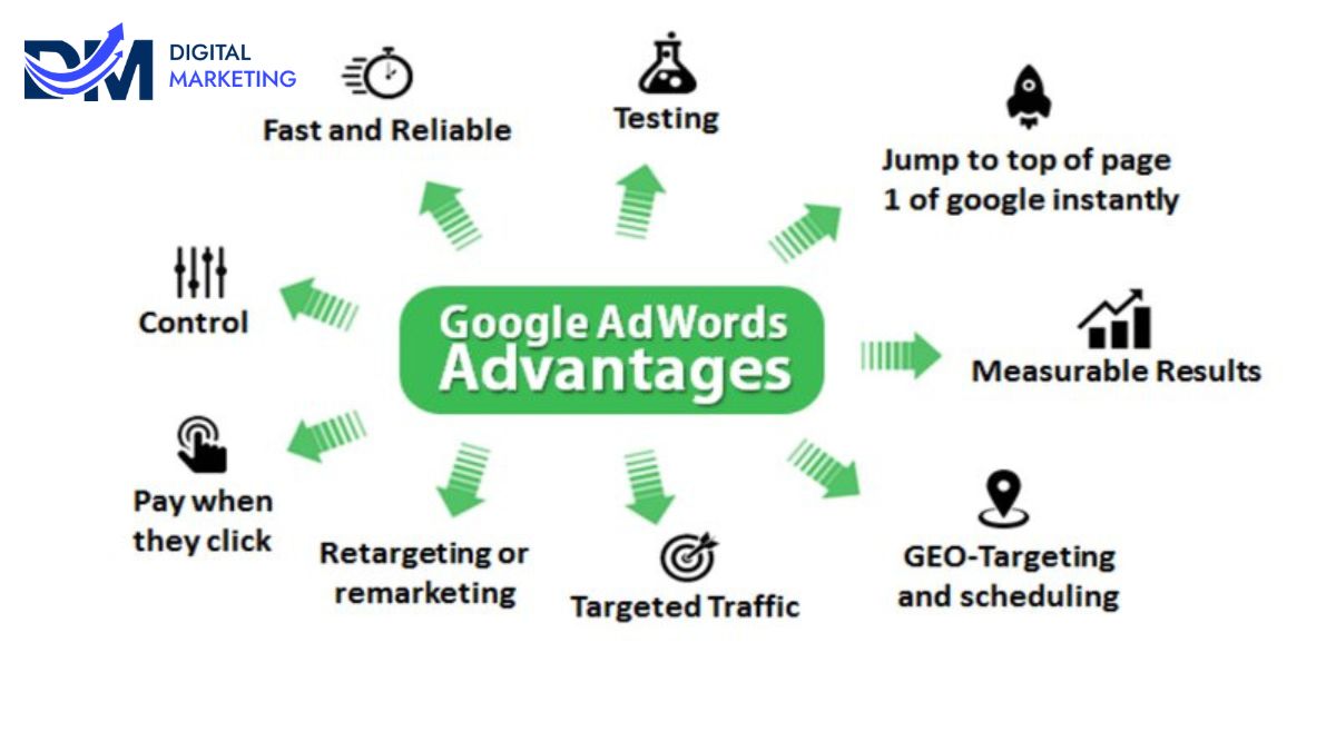 Google Ads - by Top Digital Marketing Services