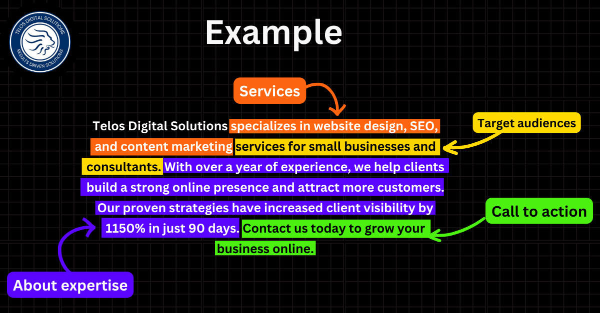 Example of  Writing a Business Description