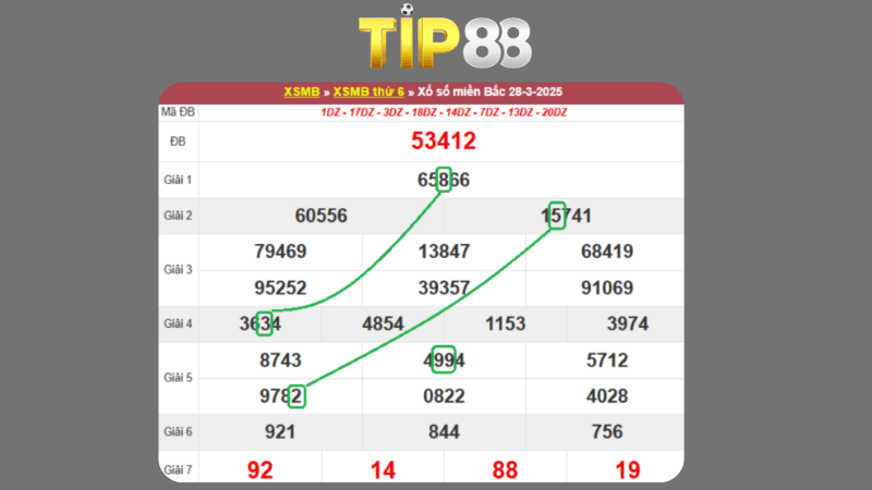 Dự đoán kết quả xsmb phương pháp chuỗi loto ngày 29/03/2025