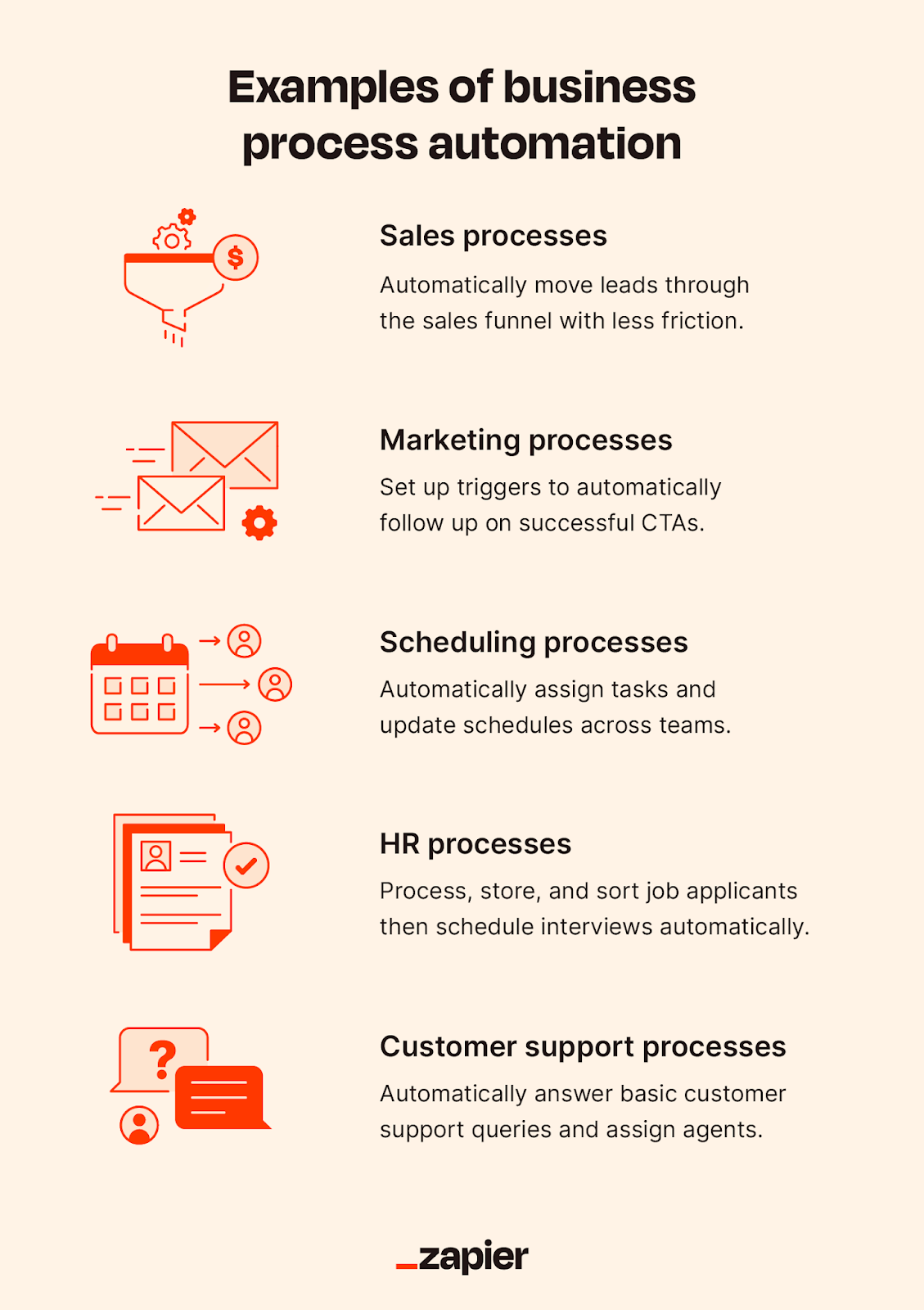 Business process automation examples