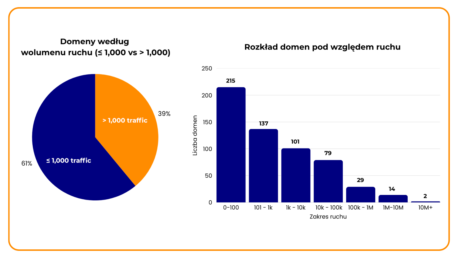 Link building