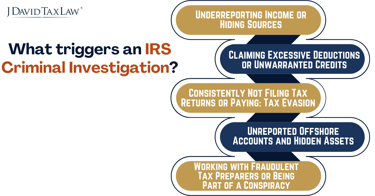 What Triggers IRS Criminal Investigation