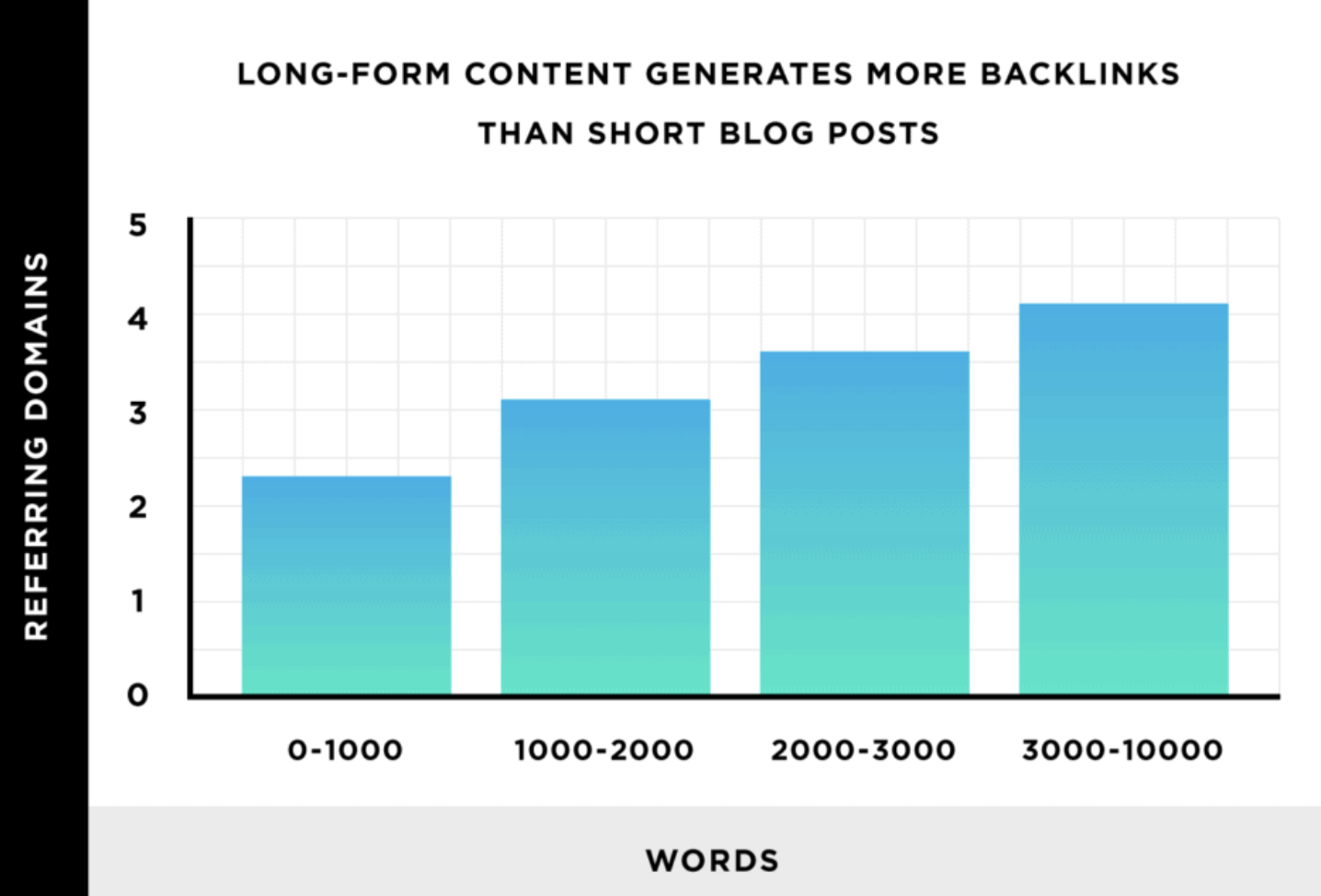 Long-form Content is a B2B Marketing Trend