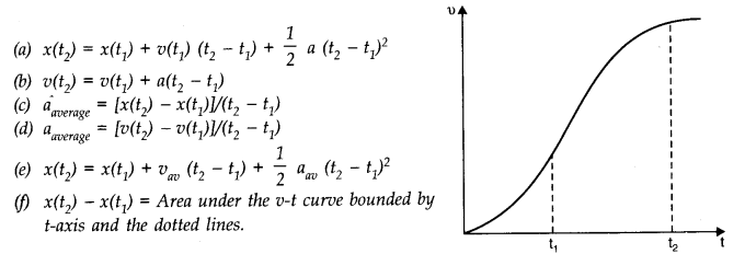 NCERT Solutions for Class 11 Physics Chapter 3 Motion in a Straight Line Q28