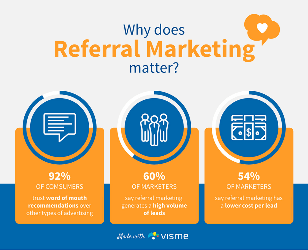 referrals promotion